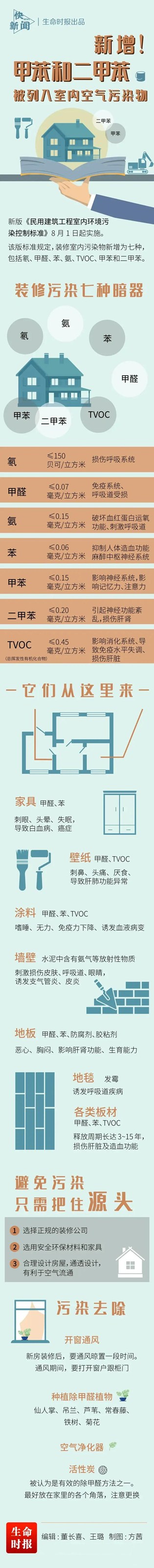 房山室内空气检测与治理400-601-5399中净护航装修后去除甲醛