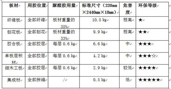 西城室内空气治理甲醛公司中净护航400-601-5399快速上门新房入住除甲醛