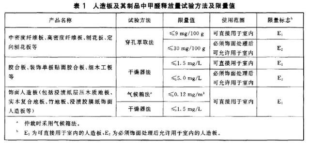 西城室内空气治理甲醛公司中净护航400-601-5399快速上门新房入住除甲醛